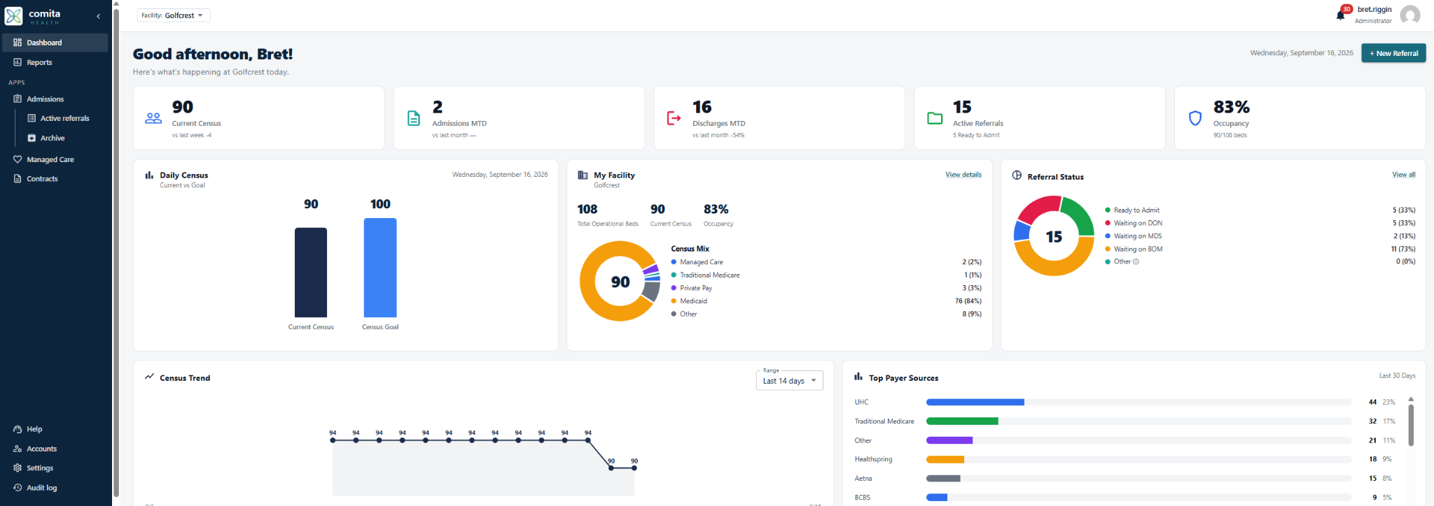 Comita dashboard